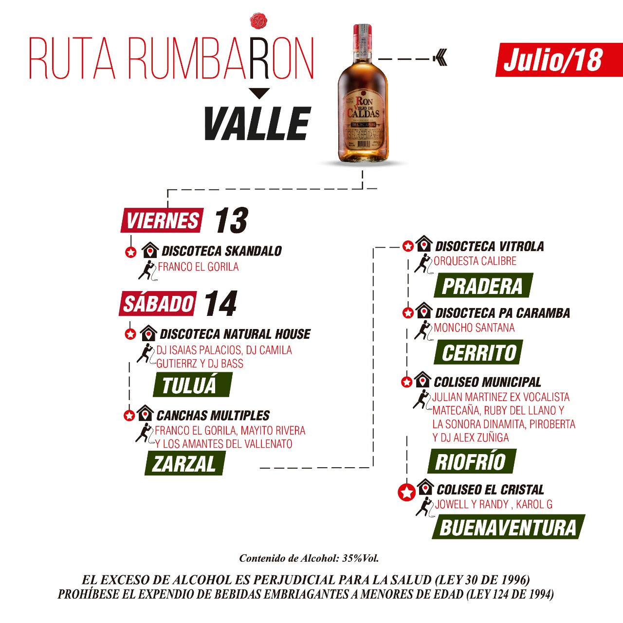 Rumbaron Valle
