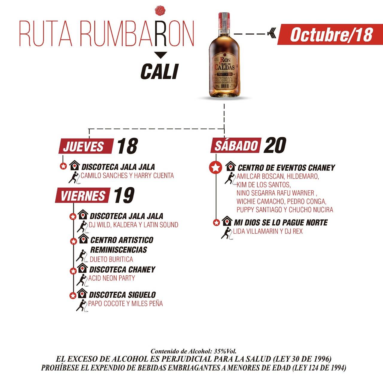 Rumbaron Cali Valle