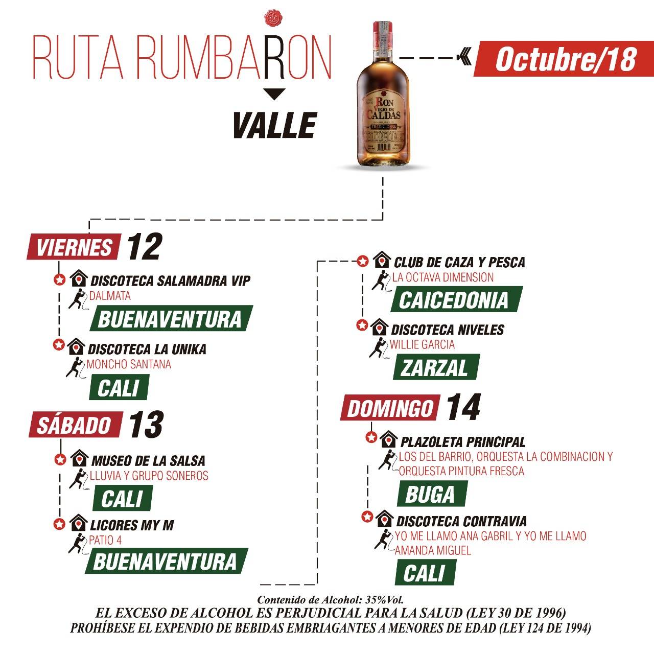 Rumbaron Valle 1